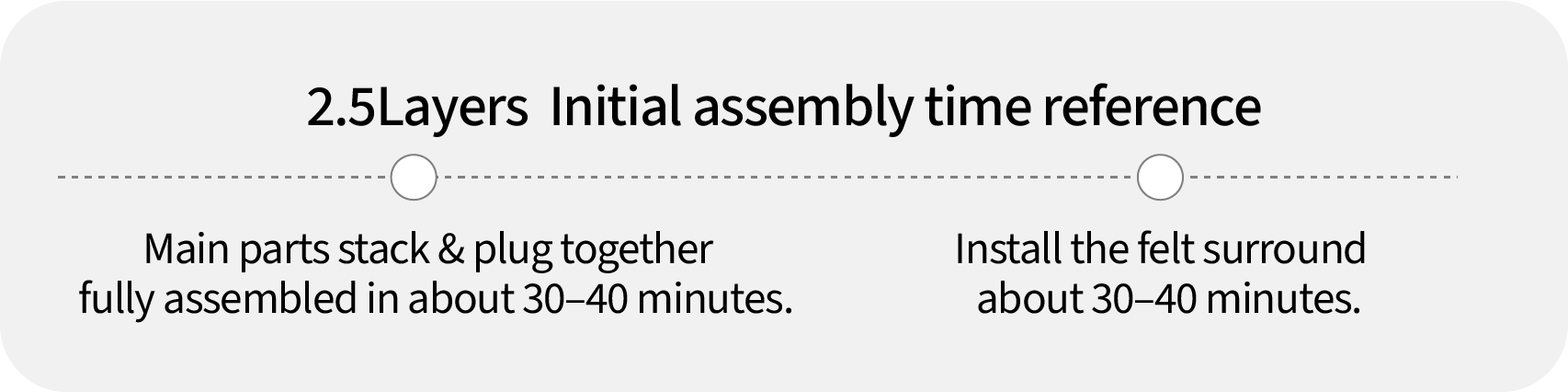 2.5Layers initial assembly time reference